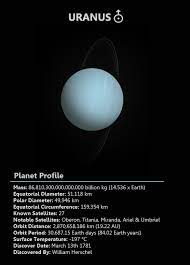 Spaceplasma Uranus Planet Solar System Planets Hubble Space Telescope