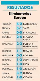 Perú recibirá a colombia en la fecha 7 y visitará a ecuador en la octava jornada. Europa Y Concacaf Dan Primer Paso Rumbo A Qatar 2022 El Economista