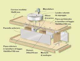 Costruire Un Mobile Attorno Al Lavabo Progetto Arredamento Bagno Fai Da Te Bagno Fai Da Te Fai Da Te