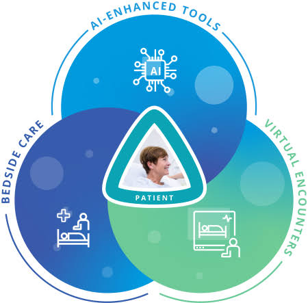 Virtual Care Platform - Caregility Cloud™