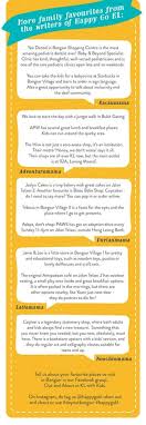 Then figure out where to stay (like best western premier dua sentral), find things to see and do (like little india), and research places to eat (like bait). A Guide To Bangsar For Families Happy Go Kl