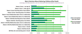 Ivf Conception After Death Mcilveen Family Law Firm