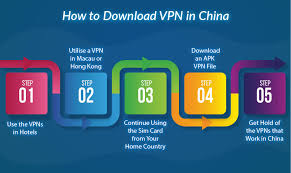 A Guide On How To Download A Vpn In China Limevpn