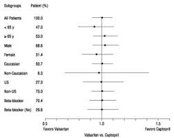 Consumer ratings and reviews for diovan (page 29). Diovan Valsartan Uses Dosage Side Effects Interactions Warning