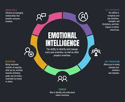 Free Online Mind Map Maker 100 Creative Templates Venngage Mind Map Design Mind Map Template Mind Map