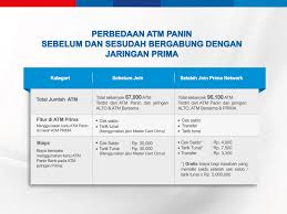 Ketika anda ragu dengan nomor pin atm, maka jangan pernah memaksakan diri untuk terus mencoba memasukkan lebih dari 2 x. Atm Panin Baru