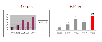 Excel Chart Formatting Making Them Look Good