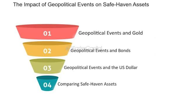 The Allure of Safe Haven Assets: Flight to Quality Explained - FasterCapital