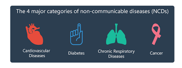 Learning about your condition can be the best tool in managing it. Non Communicable Diseases Ncds Leading Causes Of Death Worldwide