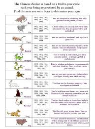 Your Chinese Zodiac Sign Education Astrologia Chinesa