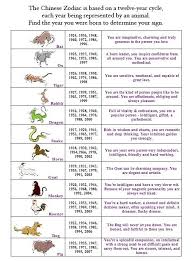 your chinese zodiac sign education astrologia chinesa