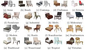 The best 10 furniture stores in anaheim, ca. Bonn Furniture Styles Dataset