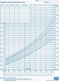 Healthy Weight Chart For Teenage Males Weight Chart For