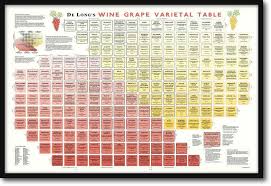 Wine Grape Varietal Table De Long