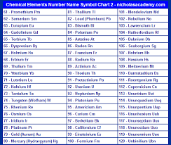 Chemical Elements Chart 2 Element Chart Atomic Number