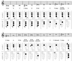 Alto Sax Finger Chart For Pink Panther Bedowntowndaytona Com