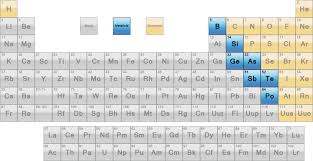 List Of Metalloids Or Semimetals Science Notes And Projects In 2020 Science Notes Chemistry Periodic Table Periodic Table
