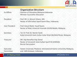 Dari segi pasaran kerja atau 'job market' pula, lulusan graduan kolej universiti islam sultan azlan shah mempunyai peluang yang tinggi untuk. Aiua Strategi Plan Guidelines Ppt Download