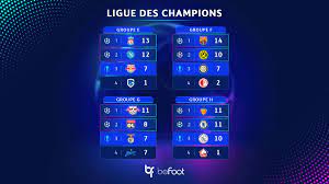 Le classement par groupes de la champions league avec bein sports ! Befoot On Twitter Voici Le Classement Final Des Groupes E F G H A L Issue De Cette 6 Eme Et Derniere Journee De Ligue Des Champions Votre Club