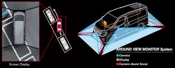 Nissan has designed, assembled and/or sold the following vehicles. Around View Monitor Nissan Technology