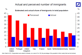 Population Of Immigrants Business Insider