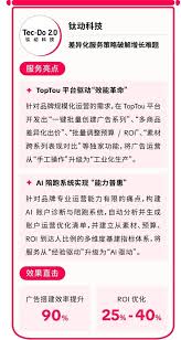 从"手工操作” 到"AI 赋能”：钛动科技凭TopTou 平台与AI 陪跑系统 ...
