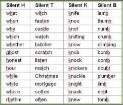 Silent Consonants Don T Pronounce These Letters In These Words English Phonics English Grammar Learn English