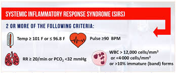 Image result for qSOFA Score