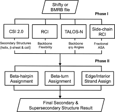 Program Flow Chart For Csi 3 0 Download Scientific Diagram