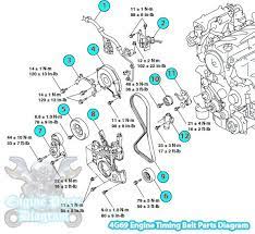 Many good image inspirations on our internet are the very best image selection for. 2003 2012 Mitsubishi Galant Timing Belt Parts Diagram 4g69 Engine