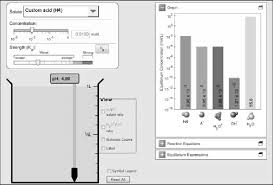 Drink mix(solid), drag purple concentration meter. Acid Base Solutions Simulation Sliders To Upper Left Adjust The Download Scientific Diagram