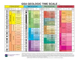 It is used by geologists, paleontologists, and other earth scientists to describe the timing and relationships of events in geologic history. Escala De Tiempo Geologico Apuntes De Antropologia Fisica Docsity