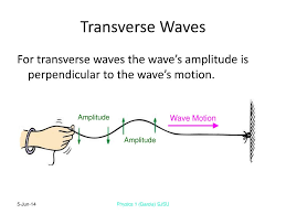 Therefore, the wave speed is: Ppt Vibrations Waves Powerpoint Presentation Free Download Id 1054527