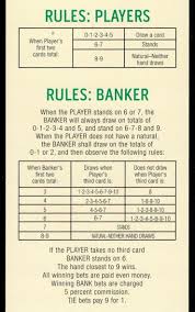 Mini Baccarat When To Draw A 3rd Card Chart Baccarat Mini