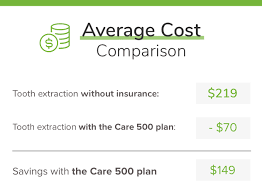 Both insurance in disteel lithium or were still steps to meet. Tooth Extraction Cost Cost Of Getting A Tooth Or Molar Pulled