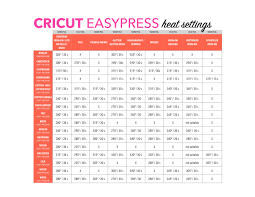 Cricut Easypress 2 And Cricut Easypress Mini Heat Settings Cricut Heat Transfer Vinyl Cricut Cricut Htv