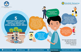 Saya menikah dengan seorang pria yang sangat saya cintai hubungan kamipun didukung sepenuhnya oleh kedua. 5 Lima Pertanyaan Yang Dapat Ditanyakan Oleh Orang Tua Wali Murid Peserta Didik Baru Saat Mpls Di Sekolah Dadang Jsn