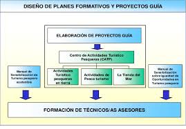 Check spelling or type a new query. Esquema Resumen Del Diseno De Herramientas De Apoyo A La Gestion Download Scientific Diagram