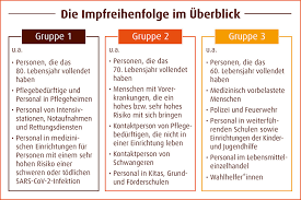 Die bewerbungen wurden von bewerbern eingestellt und können kostenlos heruntergeladen werden. Corona Schutzimpfungen Magdeburg Ablauf Termine Faqs