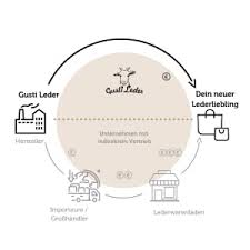 All products are in stock & ready to ship. Gusti Umhangetasche Damen Leder Wiebke Schultertasche Ledertasche Umhangetasche Kleine Tasche Crossbody Bag Echtleder Braun Amazon De Schuhe Handtaschen