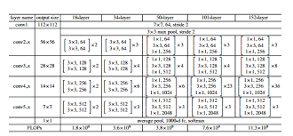 Hybrid_forward (f, x) source ¶. Resnet18 Imagenet Model Supervisely