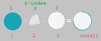 62 extraordinary pure css pie chart