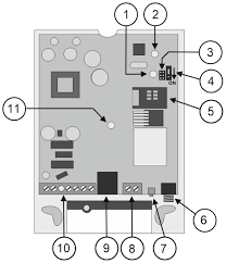 Some service providers lock the sim to prevent unauthorized access to the service . Sagemcom Com