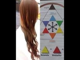 Entendendo a estrela de oswald. Colorimetria Neutralizacao Das Cores Estrela De Oswald Youtube Colorimetria Colorimetria Capilar Cores