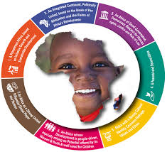 African Democracy in the Context of Agenda 2063: Examining Progress and  Challenges