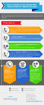 How To Decide On The Hosted Pbx Voip Voip Pbx Communication