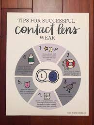 Contact Lens Safety Poster Educational Optometry Poster Etsy Contact Lenses Optometry Safety Posters