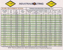 torque charts industrial bolting and torque tools