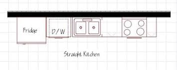 Check out these restaurant floor plan examples and learn all about how layout contributes to making a restaurant as efficient and profitable as possible. Kitchen Floorplans 101 Marxent