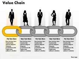 Powerpoint Presentation Chart Designs Business Value Chain